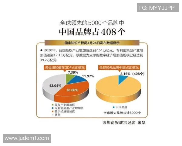 篮球明星如何通过专利保护创新技术与品牌价值的双重收益